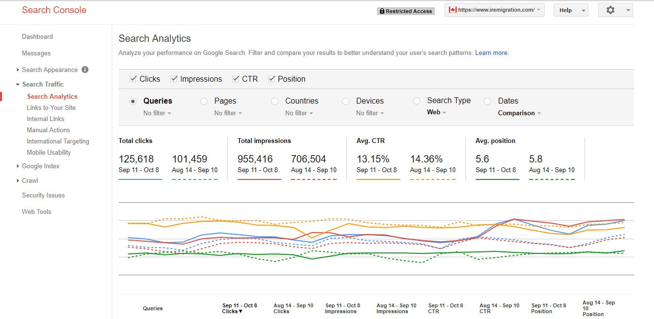 سئو وبمستر گوگل google webmasters