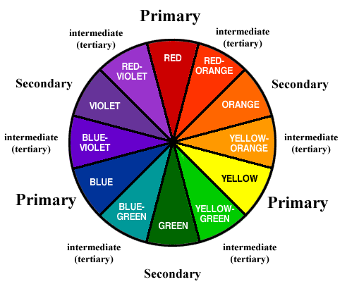 چرخ رنگ یا دایره رنگ