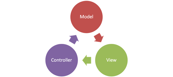 asp.net mvc طراحی سایت