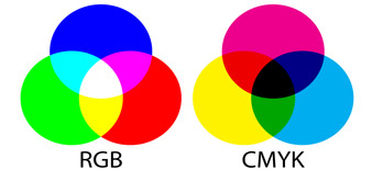 فرمت های رنگی RGB و CMYK برای طراحی سایت و طرح های چاپی